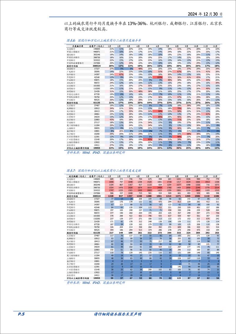 《固定收益专题：二永债如何配？-241230-国盛证券-12页》 - 第5页预览图