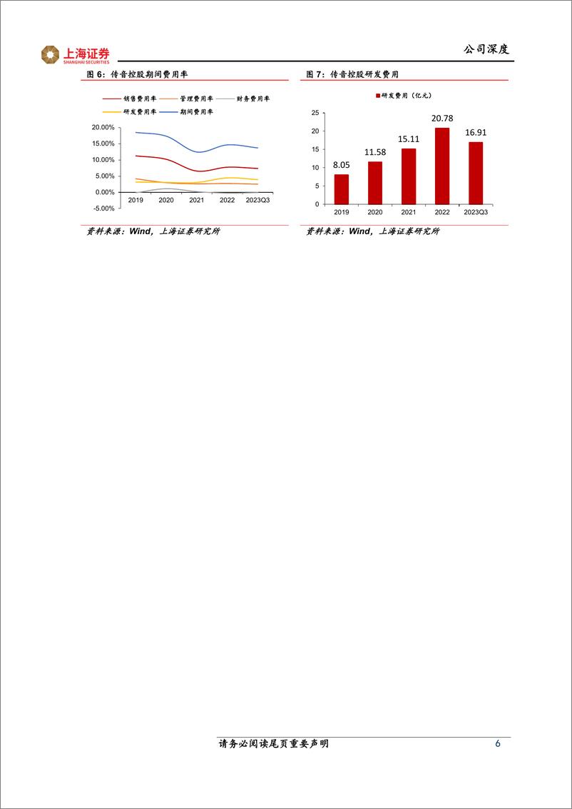 《上海证券-传音控股-688036-出海龙头系列报告：产品＋渠道双轮驱动，非洲之王扬帆起航》 - 第6页预览图