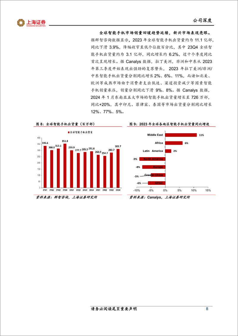 《上海证券-传音控股-688036-出海龙头系列报告：产品＋渠道双轮驱动，非洲之王扬帆起航》 - 第8页预览图