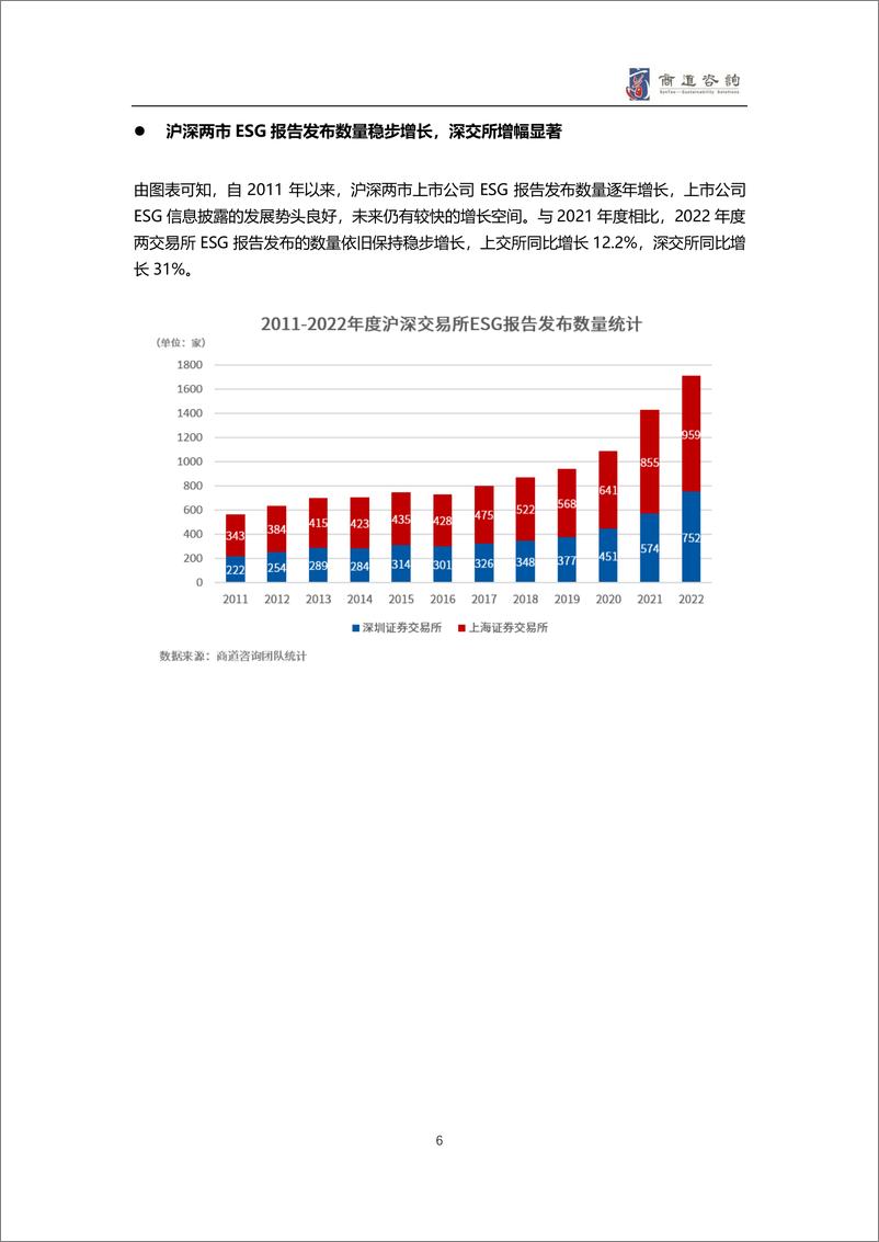 商道咨询《A股上市公司2022年度ESG信息披露统计研究报告》-30页 - 第8页预览图