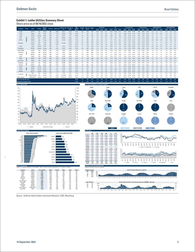 《Brazil Utilitie Power Utilities Biweekly Monitor(1)》 - 第4页预览图