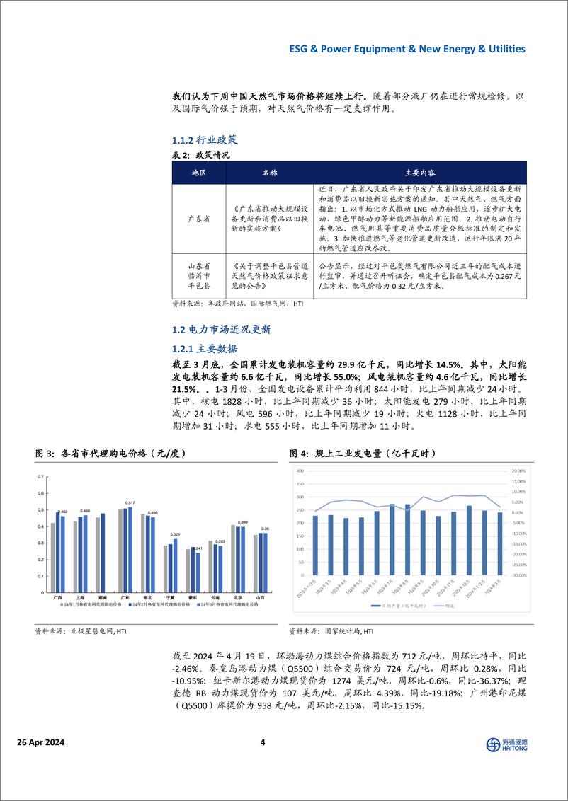 《全球能源与ESG行业(4／15-4／21)：特斯拉上海储能工厂计划5月开工，全球天然气价格涨跌不一-240426-海通国际-42页》 - 第4页预览图