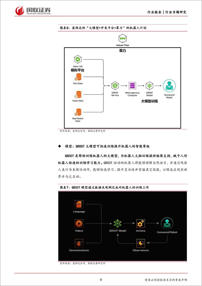 《人形机器人系列报告(六)：英伟达一体化平台为机器人提供“大脑”-240415-国联证券-19页》 - 第6页预览图