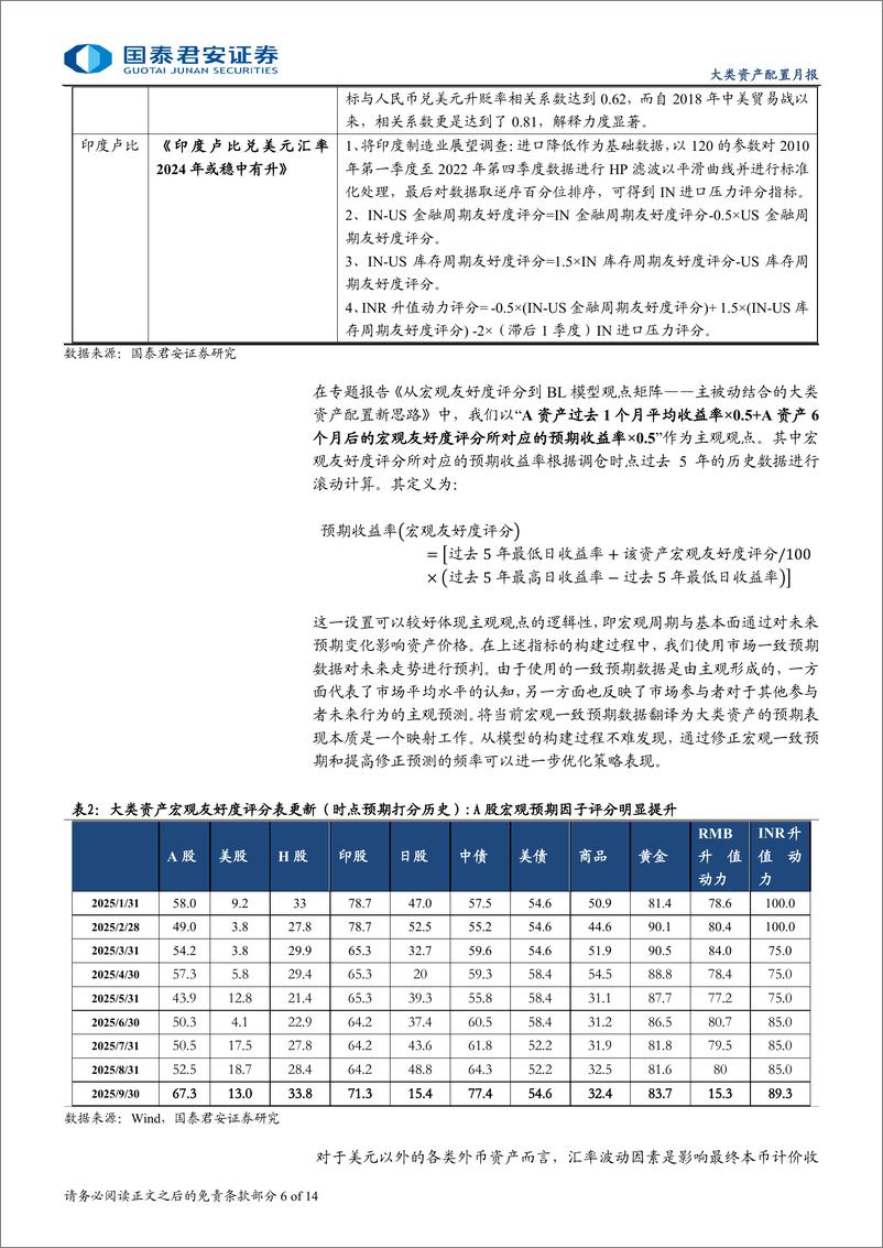 《BL宏观量化策略模型主动配置展望(202503)：A股配置价值凸显，金融风格有望回归-国泰君安-250306-14页》 - 第7页预览图