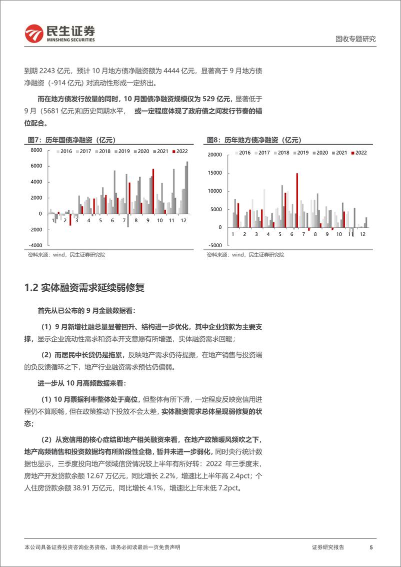 《资金面专题：利率还能下吗？-20221030-民生证券-23页》 - 第6页预览图