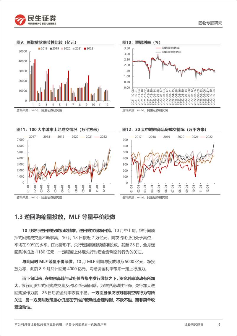 《资金面专题：利率还能下吗？-20221030-民生证券-23页》 - 第7页预览图