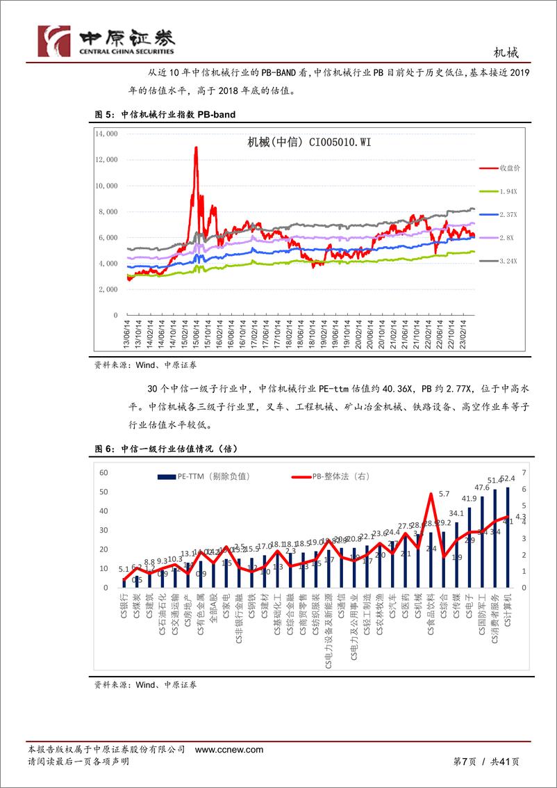 《机械行业年度策略：聚焦确定性，重点关注产业链安全和新能源设备两条主线-20230616-中原证券-41页》 - 第8页预览图