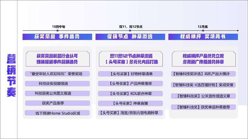 《2023舒尔耳机品牌传播推广规划案》 - 第5页预览图