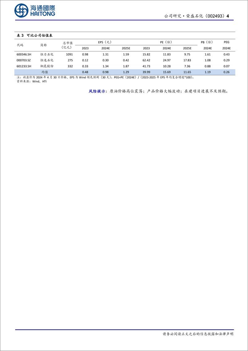 《荣盛石化-002493.SZ-公司年报点评：2Q23以来扭亏，推进国内外战略布局-20240505-海通国际-14页》 - 第4页预览图