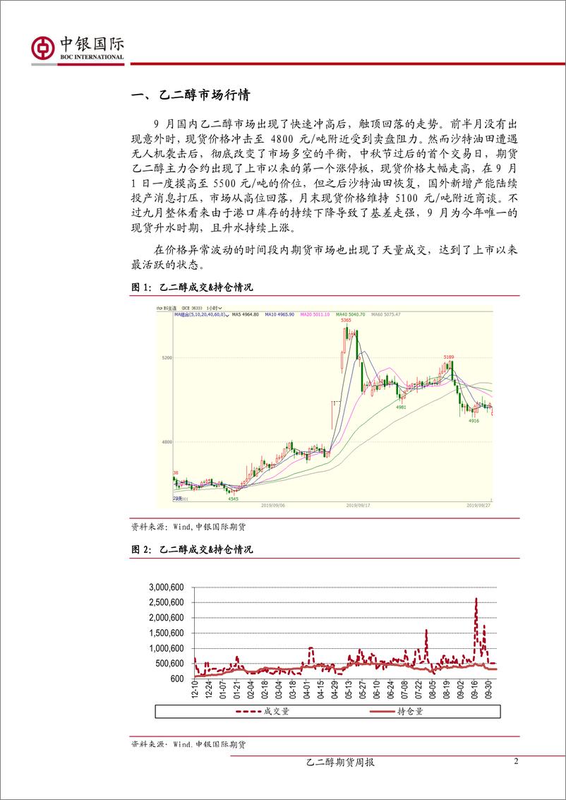 《化工月报：乙二醇高位震荡-20191008-中银国际期货-10页》 - 第3页预览图