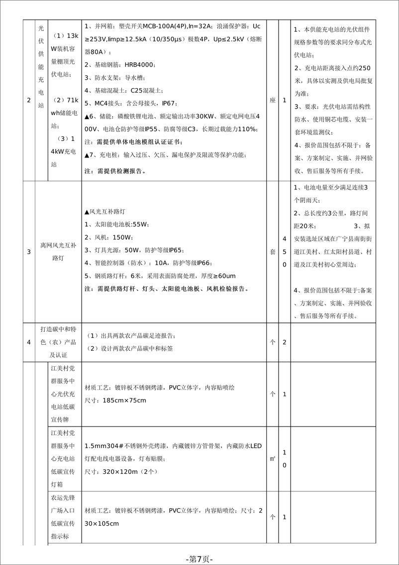 《【招标文件】肇庆市广宁县低碳试点示范项目》 - 第7页预览图