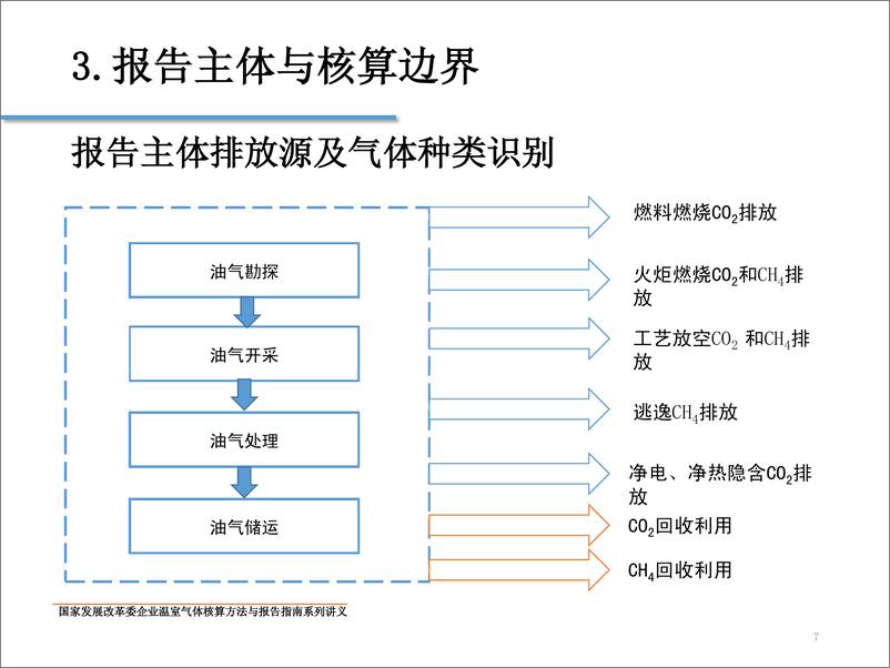 《中国石油天然气生产企业温室气体排放核算方法与报告指南》 - 第7页预览图