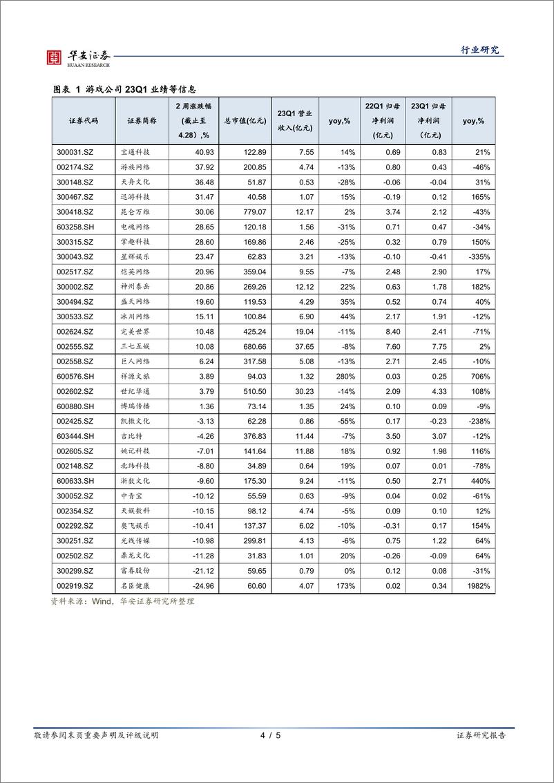 《20230503-华安证券-游戏行业：AIGC技术和游戏出海驱动下，游戏产业进入新一轮产品周期》 - 第4页预览图