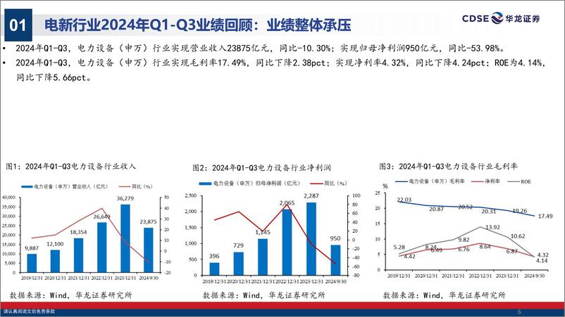 《电力设备行业2024年三季报综述：光伏现金流持续改善，海风、电网逐步交付-241114-华龙证券-39页》 - 第6页预览图