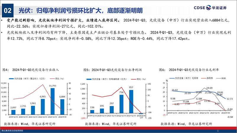 《电力设备行业2024年三季报综述：光伏现金流持续改善，海风、电网逐步交付-241114-华龙证券-39页》 - 第8页预览图