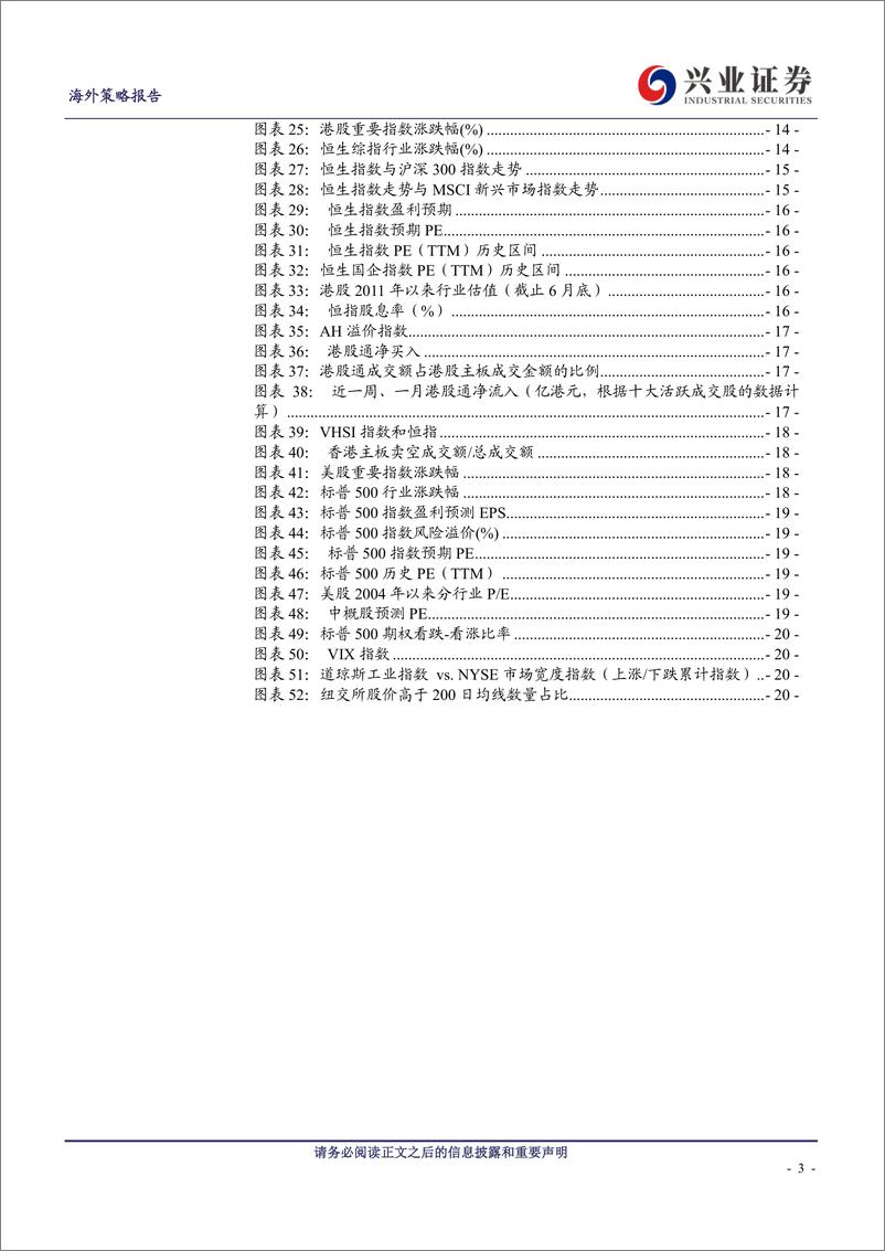 《A港美股市场把脉：短期暴风雨，长期黄金坑-20190811-兴业证券-22页》 - 第4页预览图