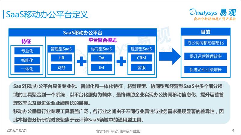 《中国云计算SaaS移动办公平台年度综合报告2016》 - 第4页预览图