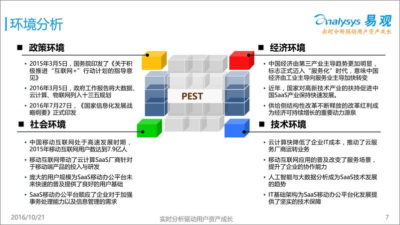 《中国云计算SaaS移动办公平台年度综合报告2016》 - 第7页预览图