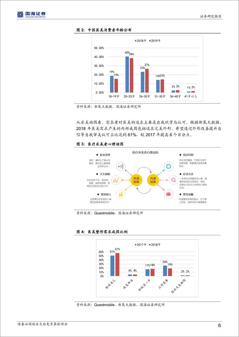 《医美行业深度报告：万亿市场，制造美丽-国海证券-20200925》 - 第6页预览图