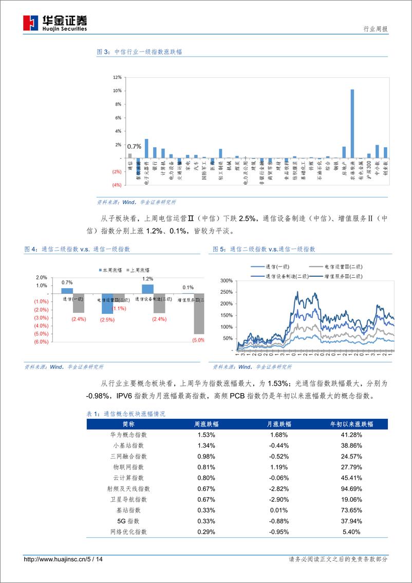 《通信行业：前三季度通信业运行情况公布，关注5G全面提速机遇-20191027-华金证券-14页》 - 第6页预览图