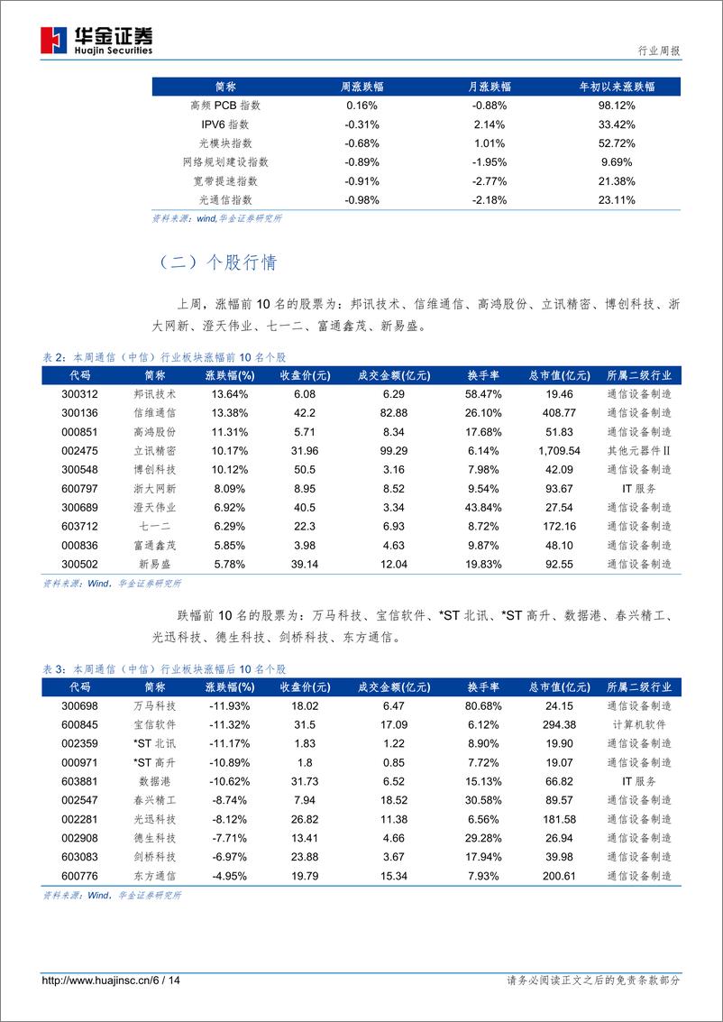 《通信行业：前三季度通信业运行情况公布，关注5G全面提速机遇-20191027-华金证券-14页》 - 第7页预览图