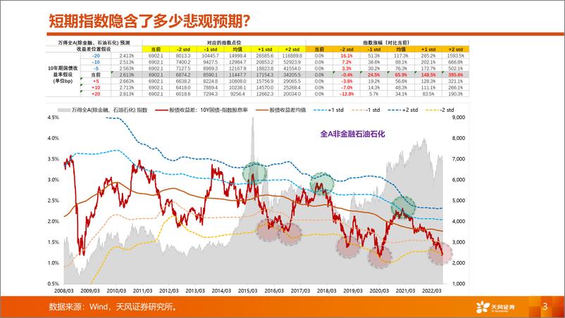 《A股市场秋季策略：等待共振-20220904-天风证券-34页》 - 第4页预览图