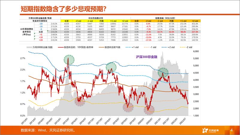 《A股市场秋季策略：等待共振-20220904-天风证券-34页》 - 第5页预览图