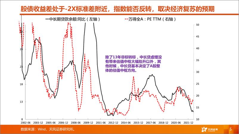 《A股市场秋季策略：等待共振-20220904-天风证券-34页》 - 第6页预览图