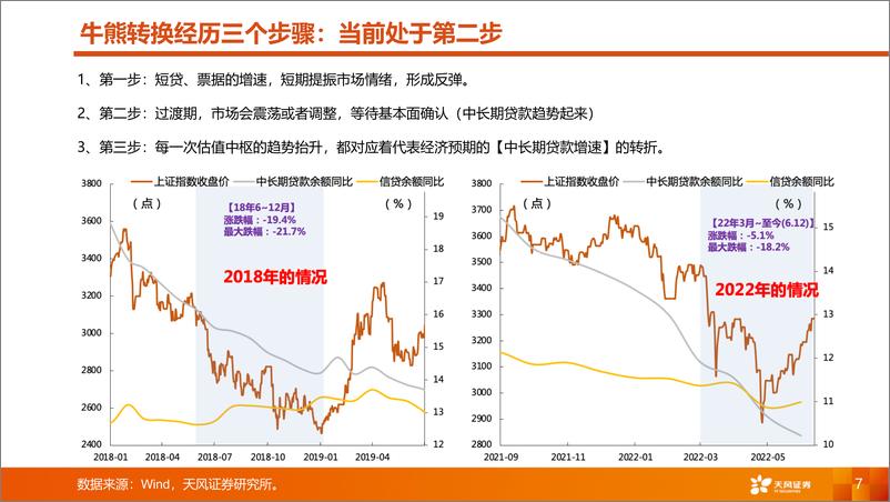 《A股市场秋季策略：等待共振-20220904-天风证券-34页》 - 第8页预览图