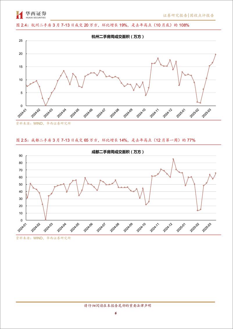 《二手房与新房成交冷热不均-250316-华西证券-11页》 - 第6页预览图