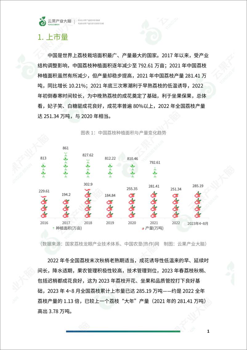 《云果-中国荔枝市场动态监测（2023年8月）-17页》 - 第4页预览图