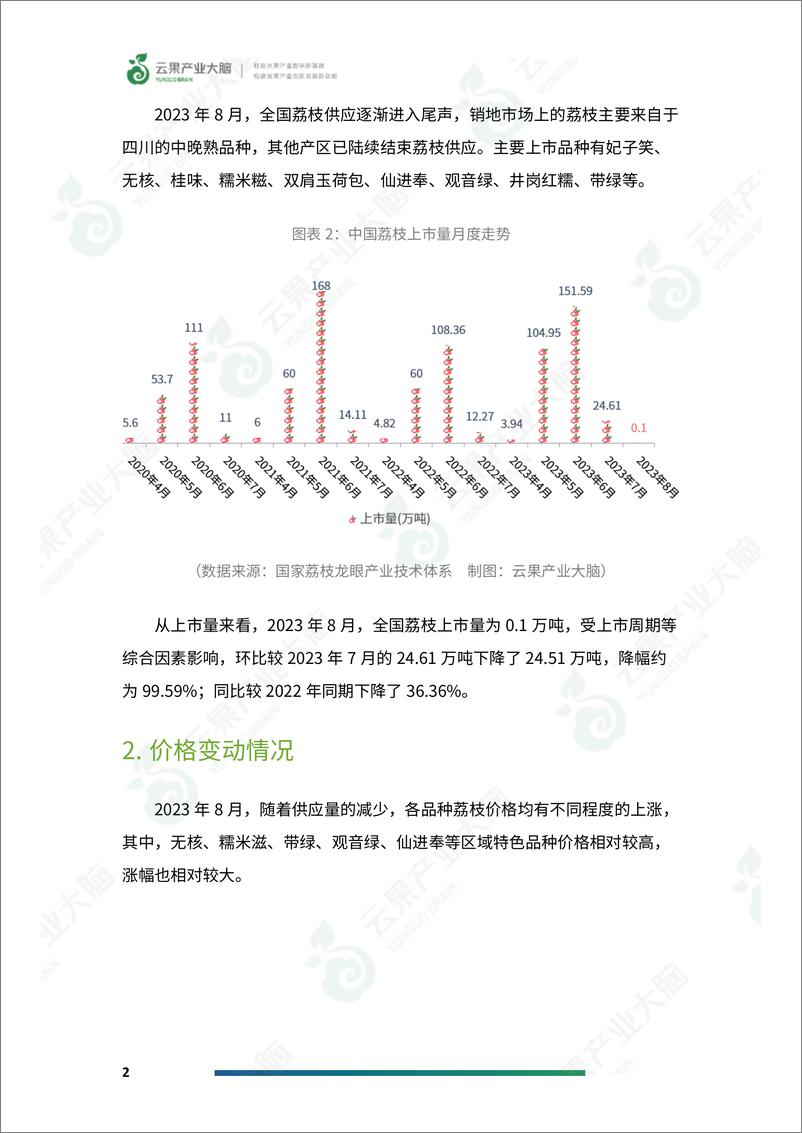 《云果-中国荔枝市场动态监测（2023年8月）-17页》 - 第5页预览图