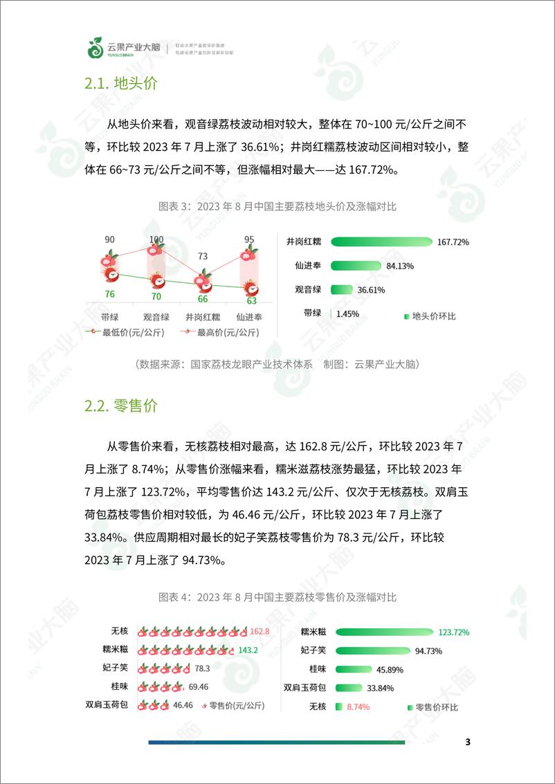 《云果-中国荔枝市场动态监测（2023年8月）-17页》 - 第6页预览图