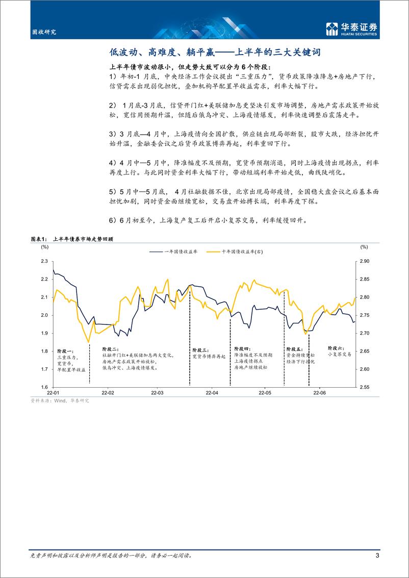 《2022年中期债市展望：吟啸且徐行-20220626-华泰证券-35页》 - 第4页预览图