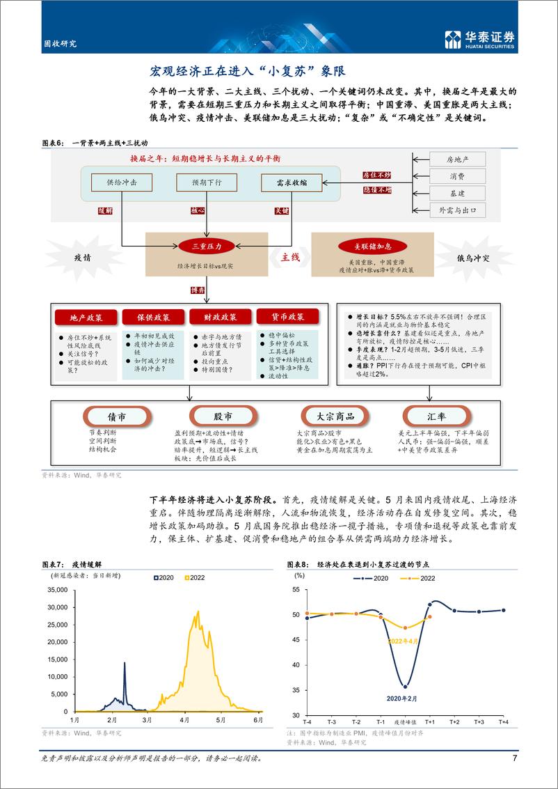 《2022年中期债市展望：吟啸且徐行-20220626-华泰证券-35页》 - 第8页预览图