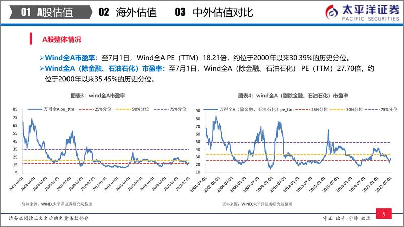 《全市场与各行业估值跟踪：中外股票估值追踪及对比-20220702-太平洋证券-27页》 - 第7页预览图