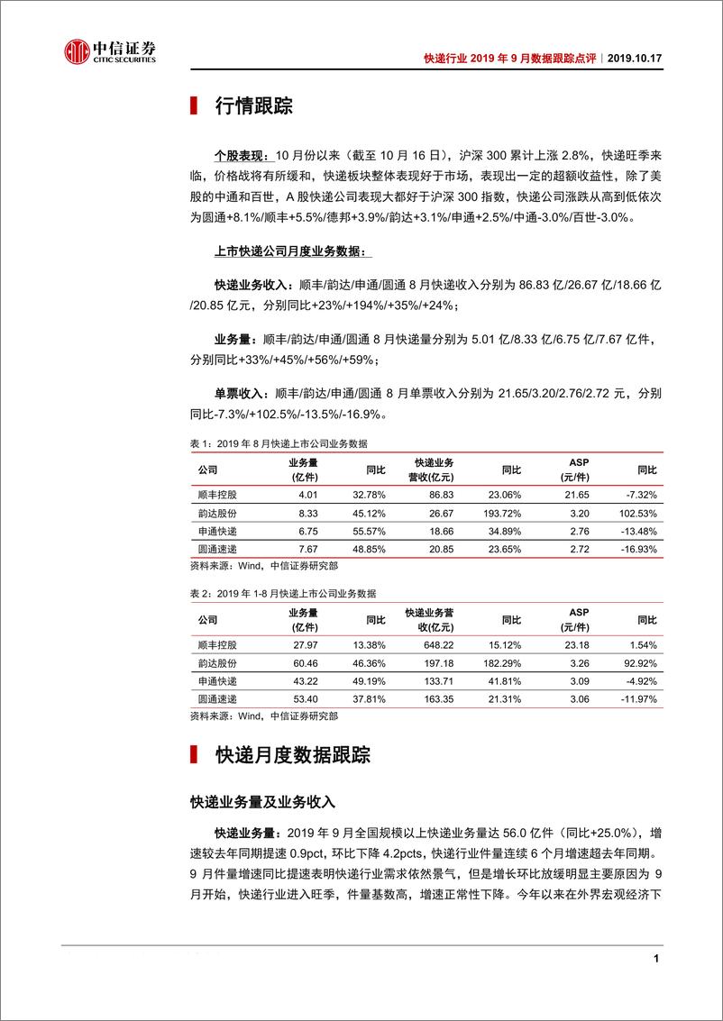 《快递行业2019年9月数据跟踪点评：义乌价格停战，旺季业绩增长可期-20191017-中信证券-11页》 - 第5页预览图