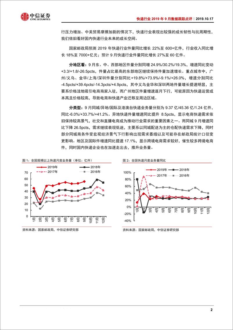 《快递行业2019年9月数据跟踪点评：义乌价格停战，旺季业绩增长可期-20191017-中信证券-11页》 - 第6页预览图