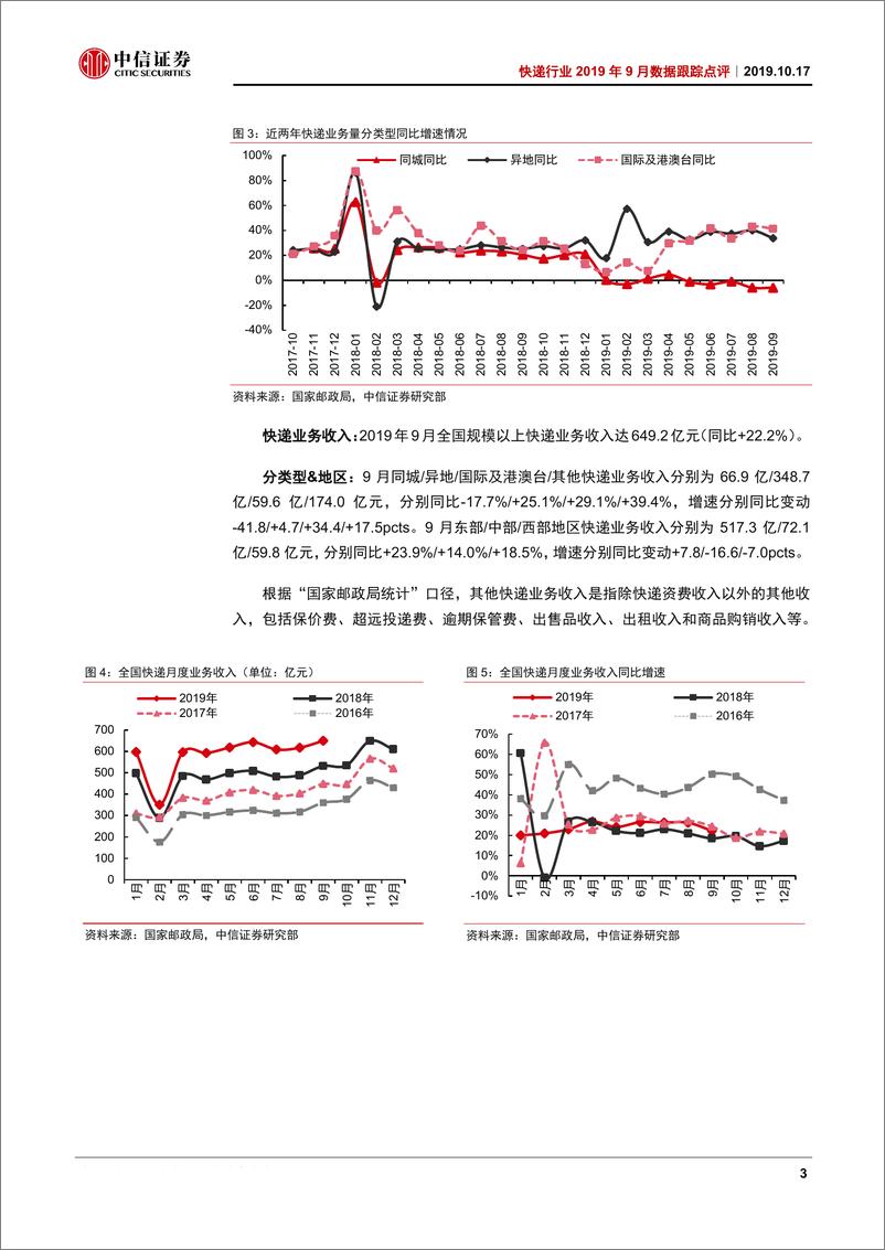 《快递行业2019年9月数据跟踪点评：义乌价格停战，旺季业绩增长可期-20191017-中信证券-11页》 - 第7页预览图