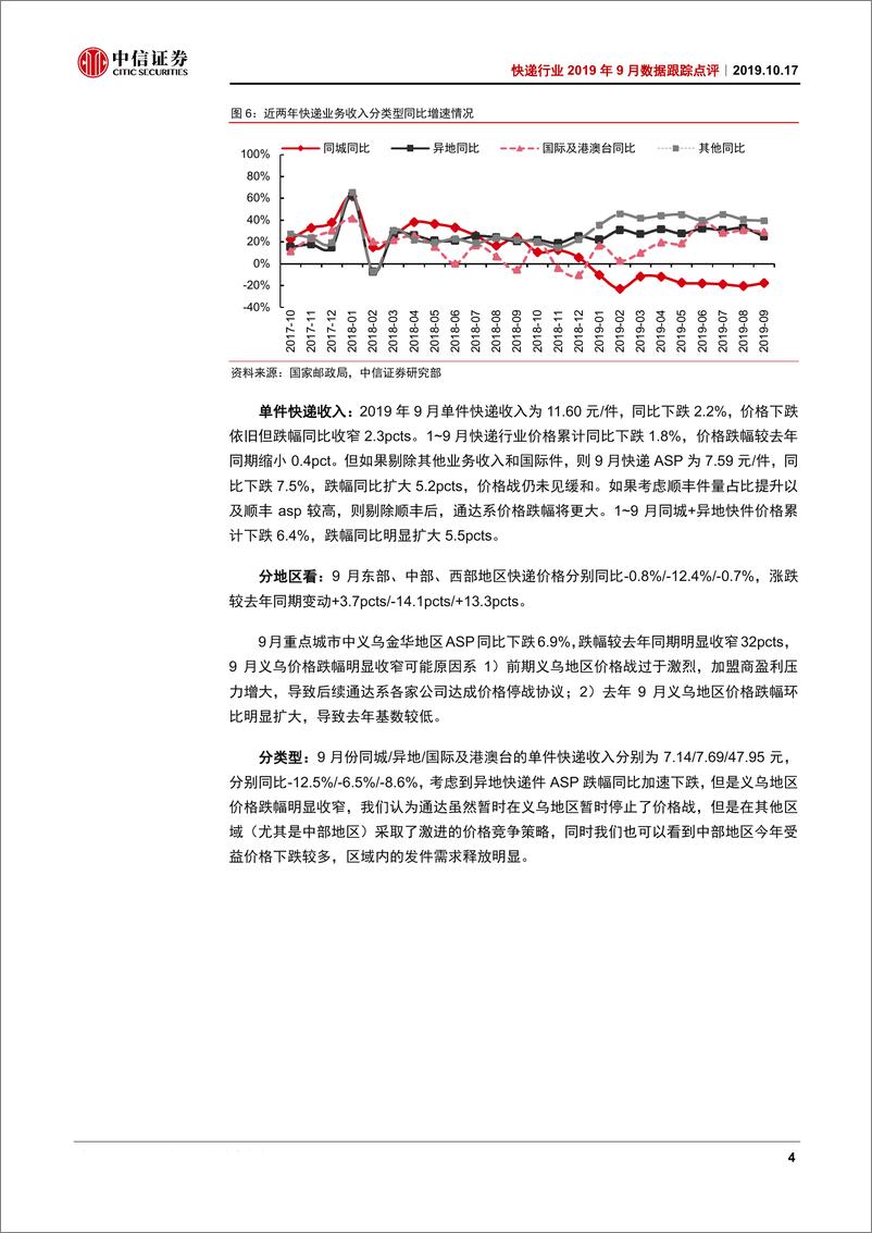 《快递行业2019年9月数据跟踪点评：义乌价格停战，旺季业绩增长可期-20191017-中信证券-11页》 - 第8页预览图