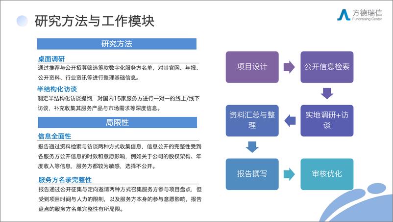 《方德瑞信_2023年公益筹款数字化服务方盘点报告》 - 第7页预览图