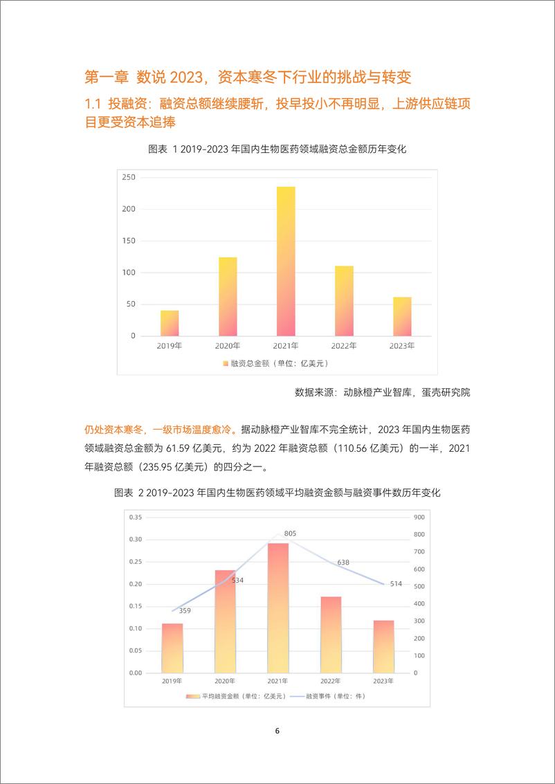 《蛋壳研究院：2023创新药及供应链年度创新白皮书》 - 第7页预览图