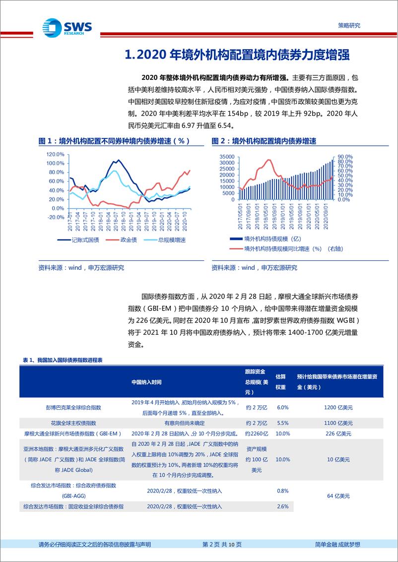 《2021年1月托管月报：交易型机构杠杆下降-20210226-申万宏源-10页》 - 第2页预览图