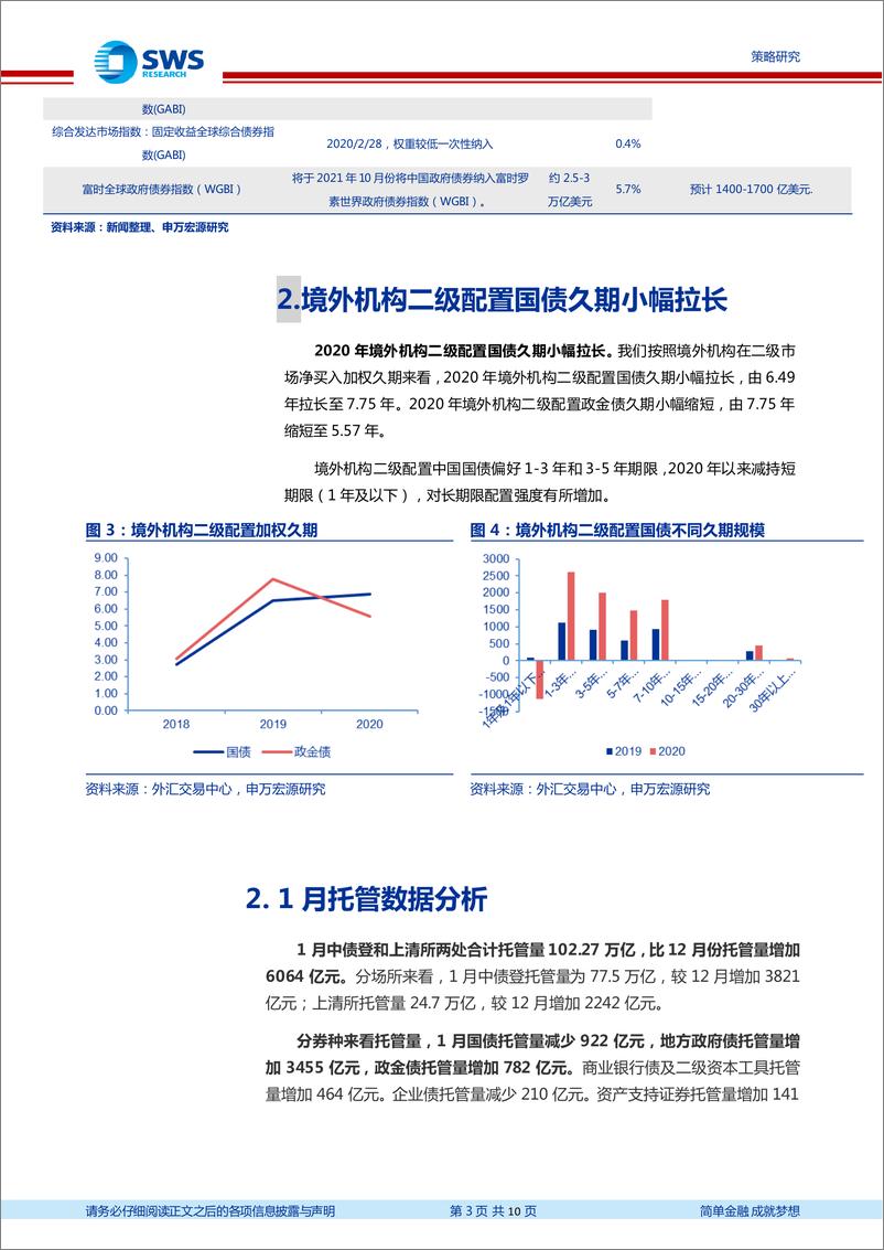 《2021年1月托管月报：交易型机构杠杆下降-20210226-申万宏源-10页》 - 第3页预览图