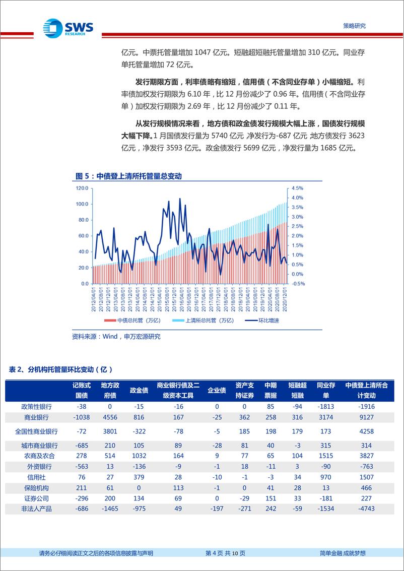 《2021年1月托管月报：交易型机构杠杆下降-20210226-申万宏源-10页》 - 第4页预览图