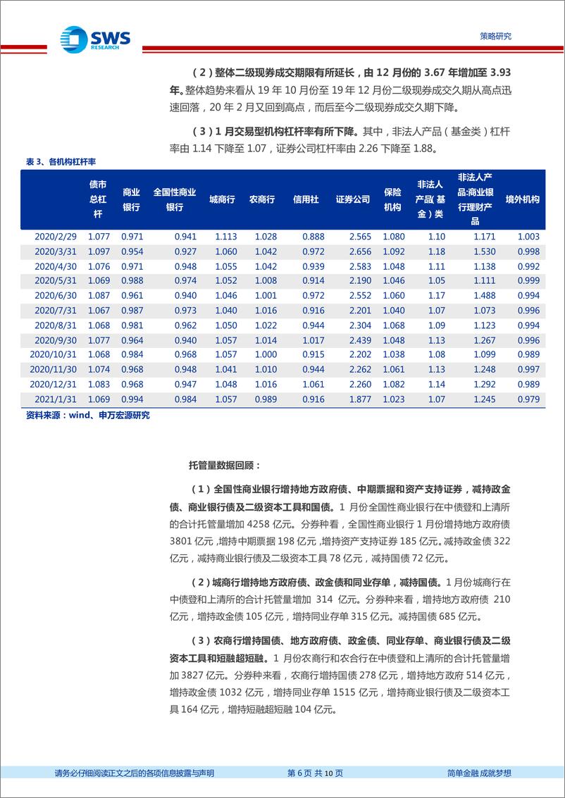 《2021年1月托管月报：交易型机构杠杆下降-20210226-申万宏源-10页》 - 第6页预览图