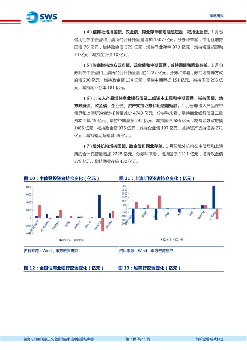 《2021年1月托管月报：交易型机构杠杆下降-20210226-申万宏源-10页》 - 第7页预览图