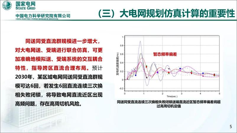 《国家电网_2024年大电网规划仿真技术发展趋势报告》 - 第6页预览图