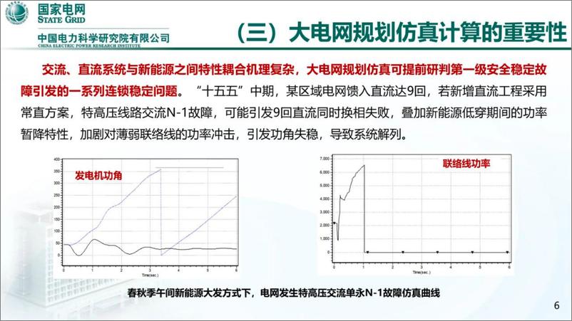 《国家电网_2024年大电网规划仿真技术发展趋势报告》 - 第7页预览图