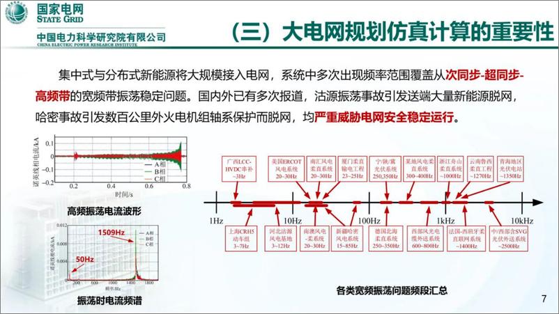 《国家电网_2024年大电网规划仿真技术发展趋势报告》 - 第8页预览图